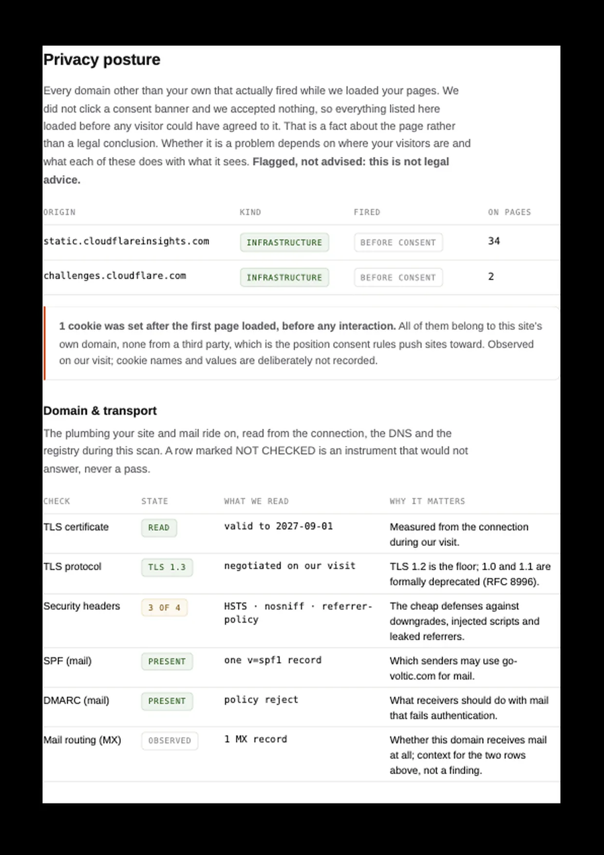 Privacy posture page of the Deep Scan report. Every third-party origin that fired on a first load, and what kind of thing it is.