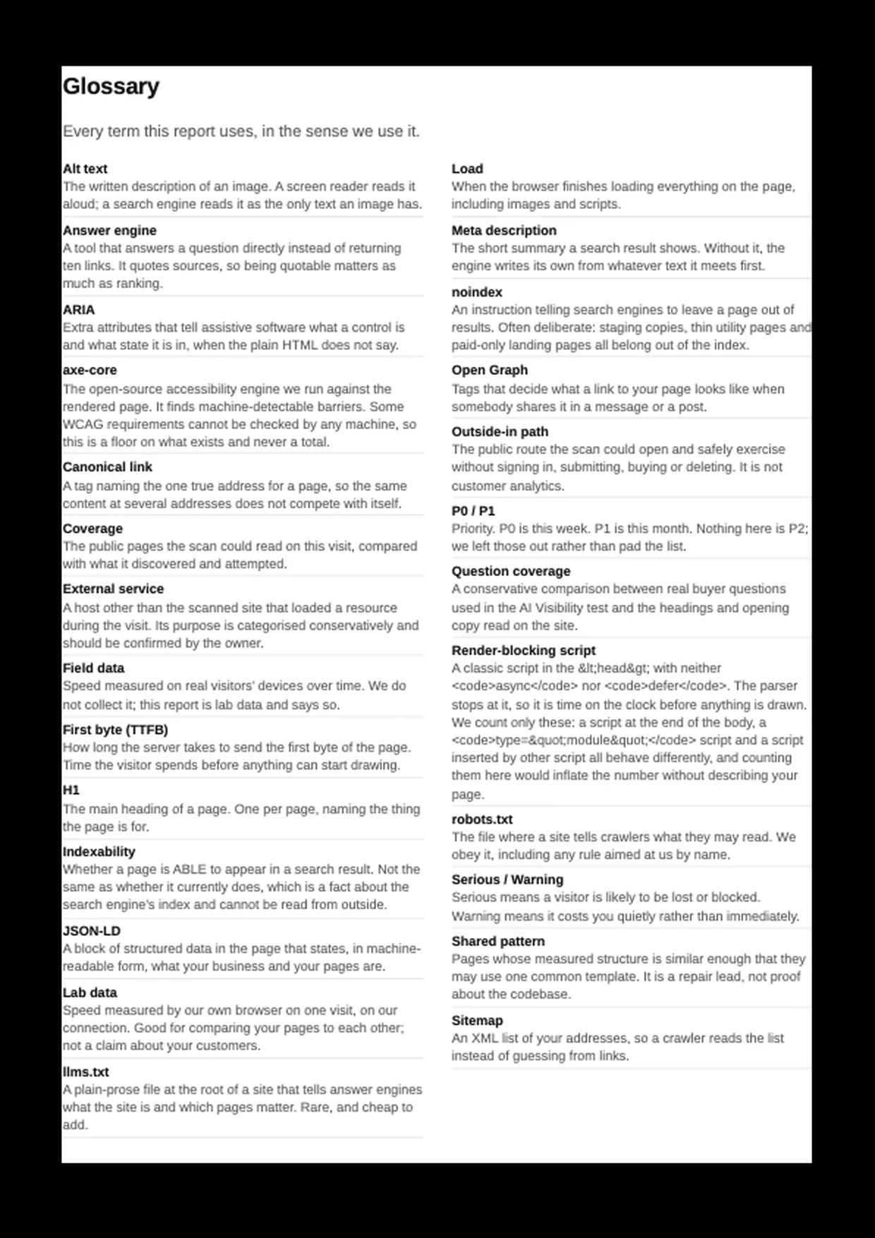 Glossary page of the Deep Scan report. Every term in this report, in plain English.